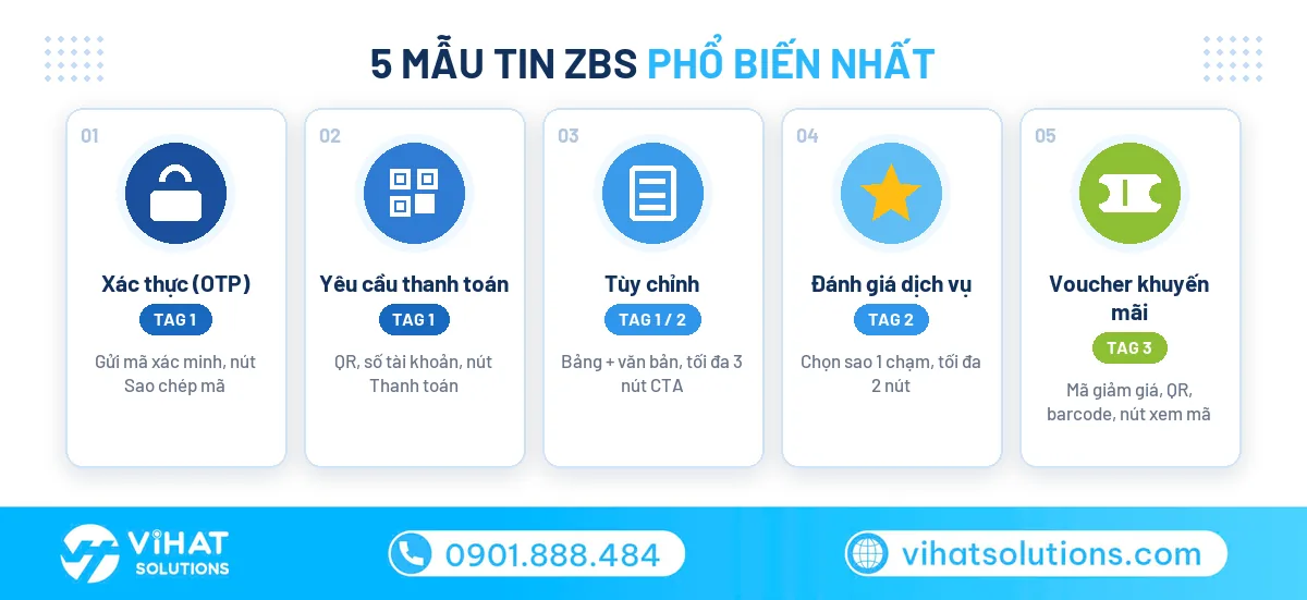 5 mẫu tin ZBS phổ biến nhất: OTP, thanh toán, tùy chỉnh, đánh giá, voucher