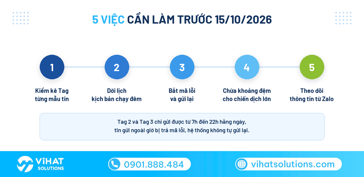 5 việc doanh nghiệp cần làm trước khi áp dụng khung giờ gửi tin ZBS