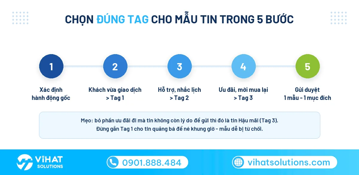 Các bước chọn đúng Tag cho mẫu tin ZBS